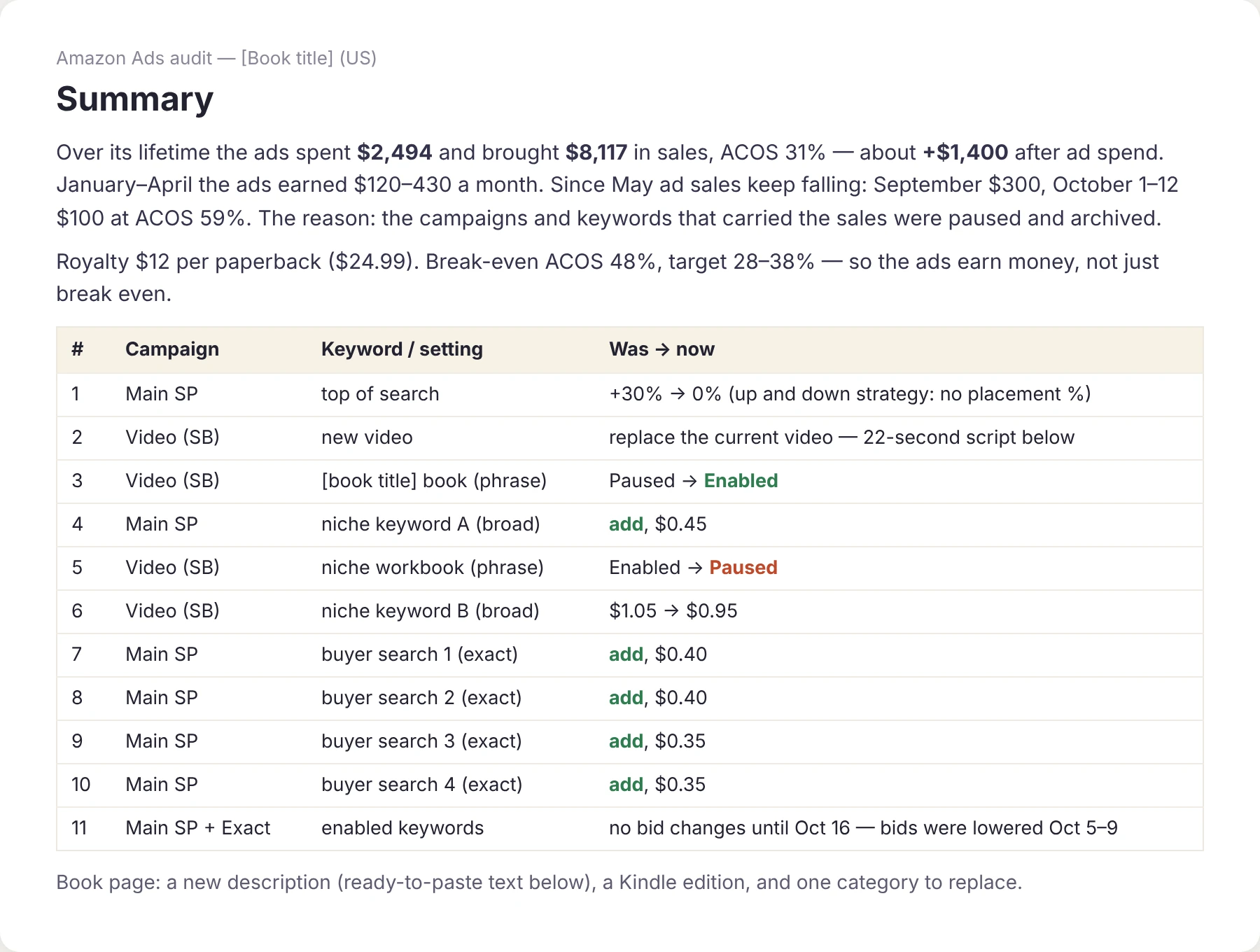 Summary and fix list of an Amazon Ads audit