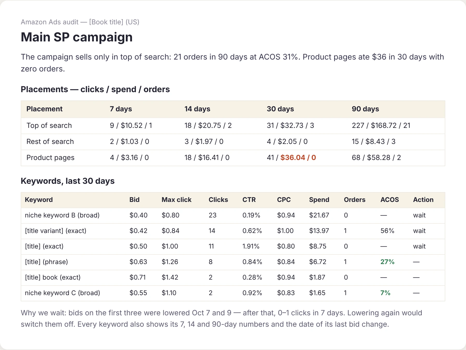 Campaign placements and keyword table from the audit