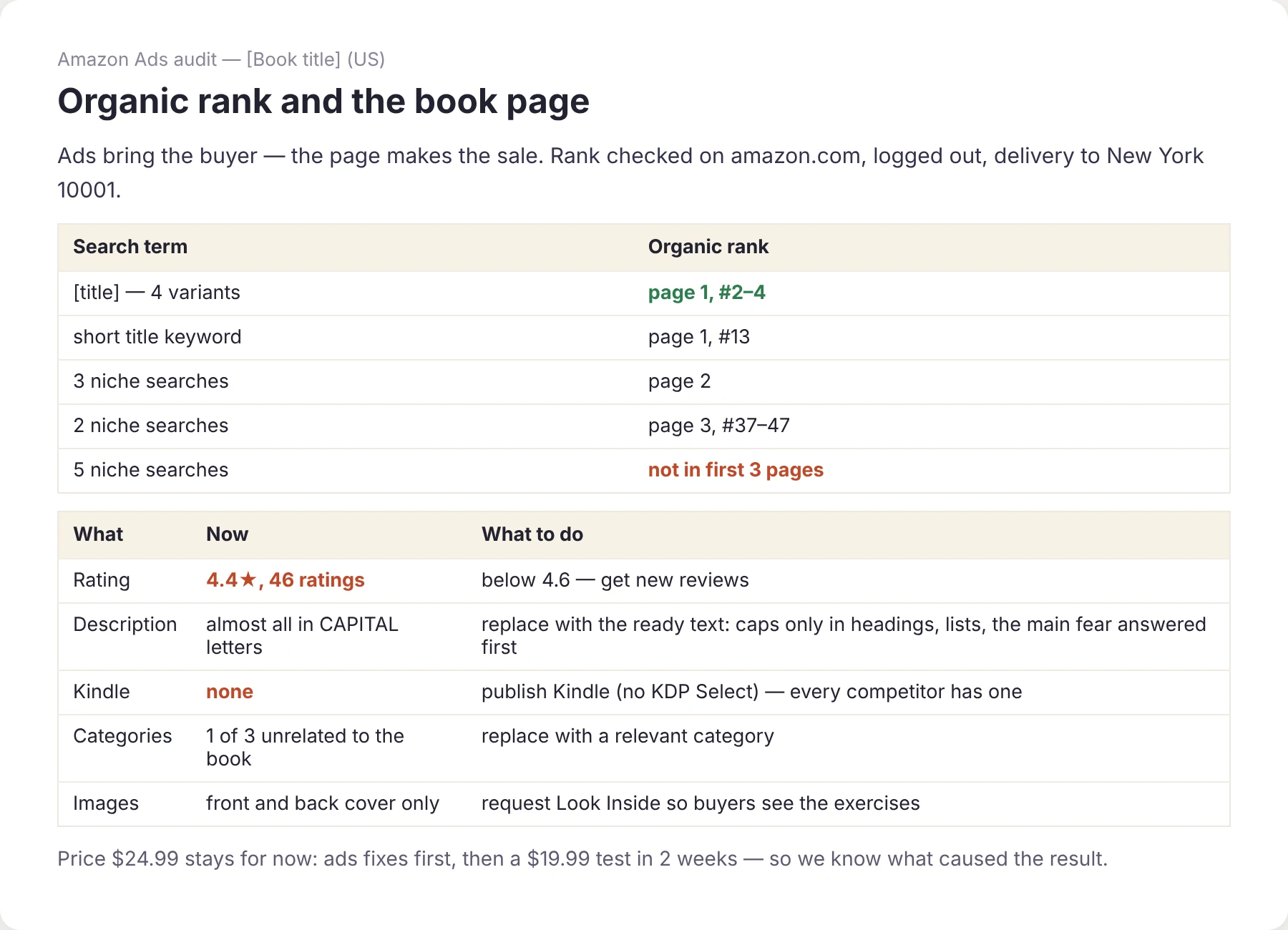 Organic rank and listing check from the audit