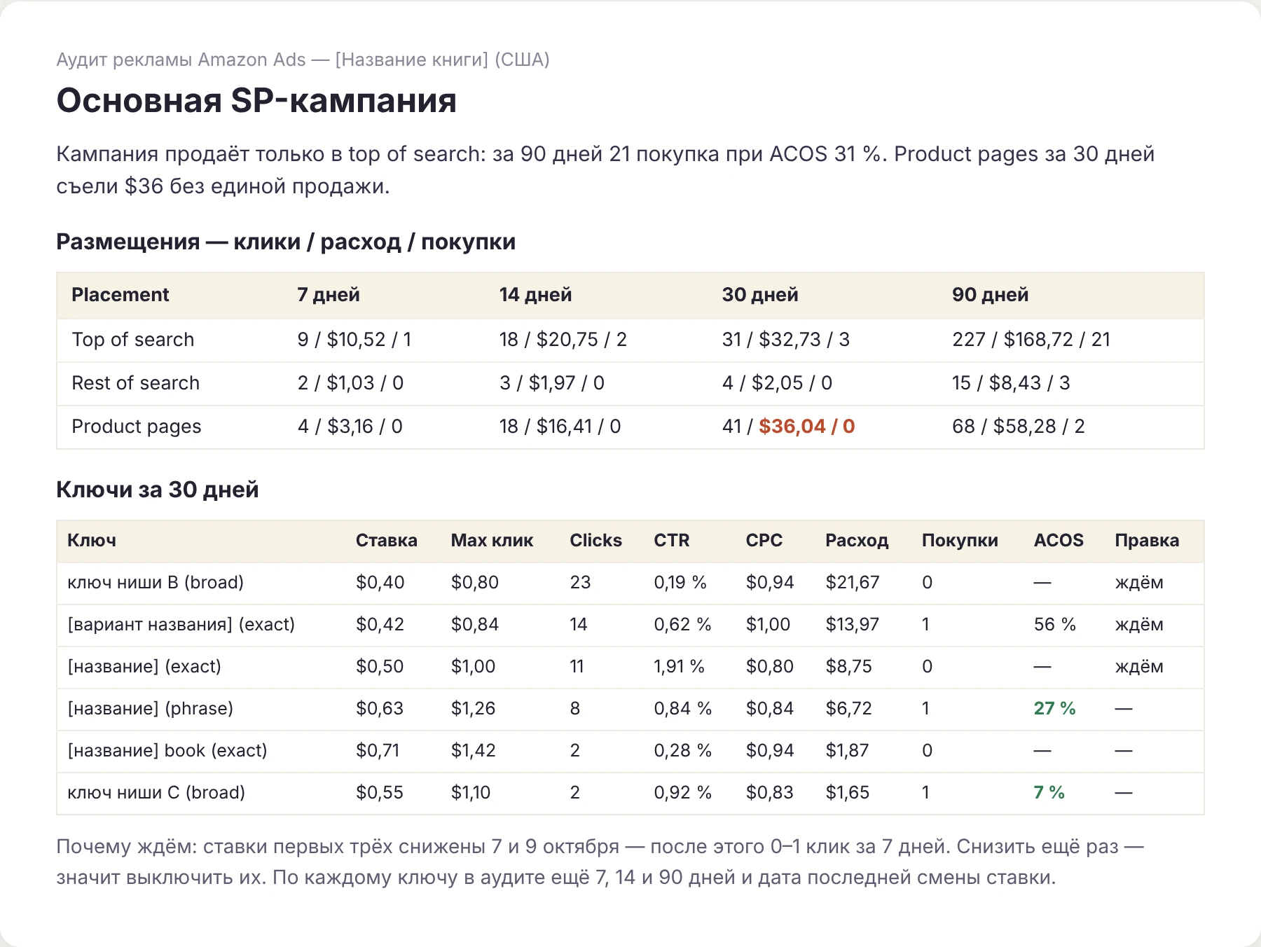 Размещения и таблица ключей кампании из разбора