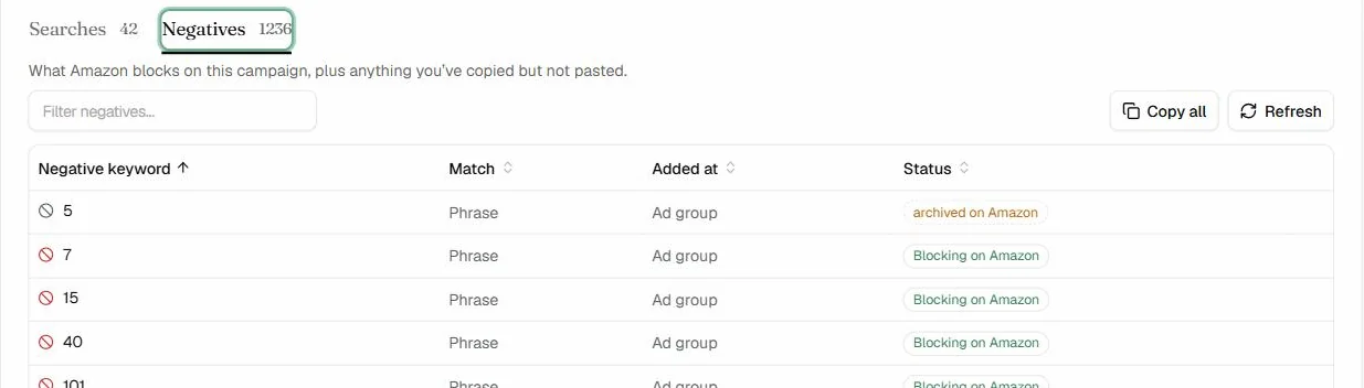 AuthorLens Negatives tab: 1,236 negative keywords in one campaign, each marked Blocking on Amazon, with a Copy all button