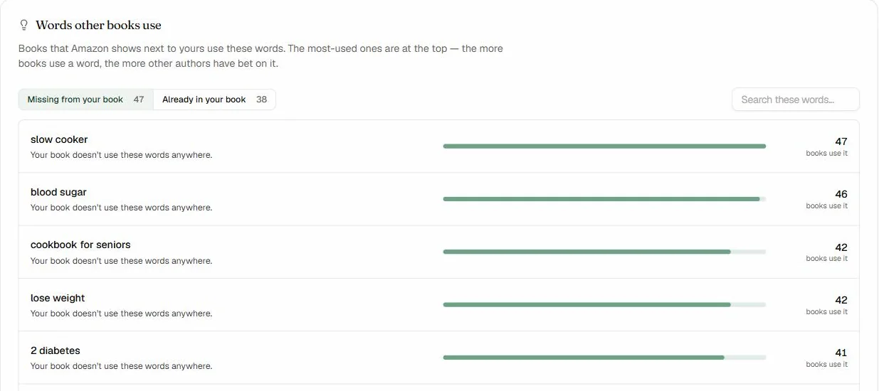 Keyword ideas в AuthorLens: 47 слів немає в лістингу, 38 уже є