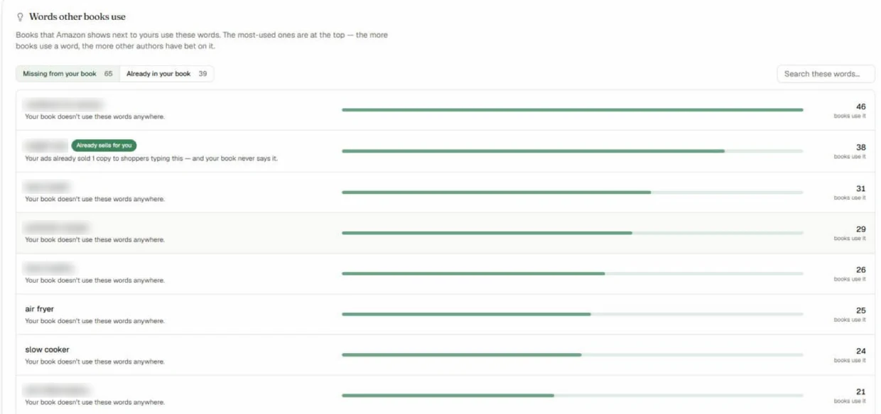 Keyword ideas: 65 слів немає в лістингу, 39 уже є