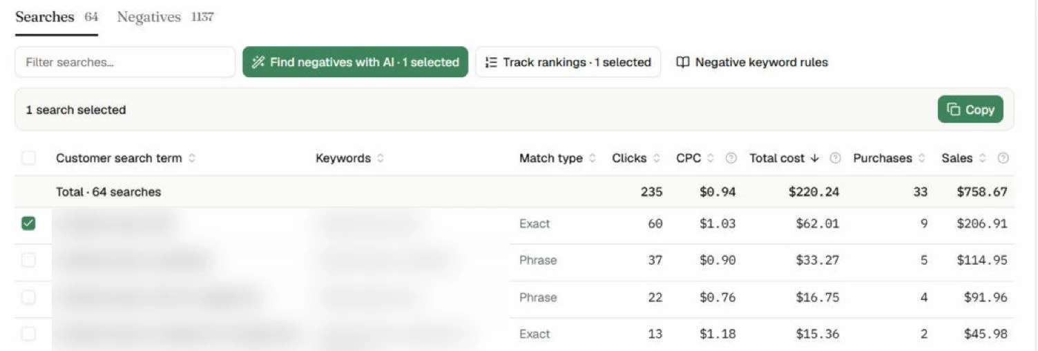 Вкладка Searches: вибраний запит, кнопки Find negatives with AI, Track rankings, Copy