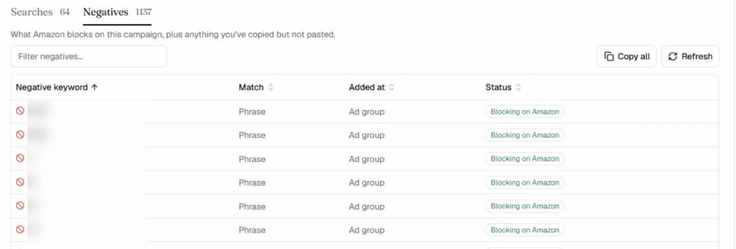 Вкладка Negatives: 1 137 негативів кампанії зі статусом Blocking on Amazon, Copy all і Refresh