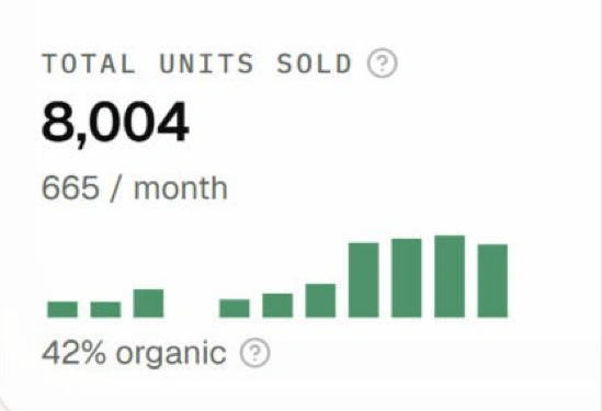 AuthorLens за 12 місяців: продано 8 004 книги, з них 42% органіка