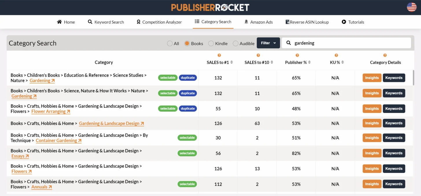 Category Search у Publisher Rocket: категорії за словом gardening з продажами до першого й десятого місця, часткою видавництв і мітками selectable та duplicate